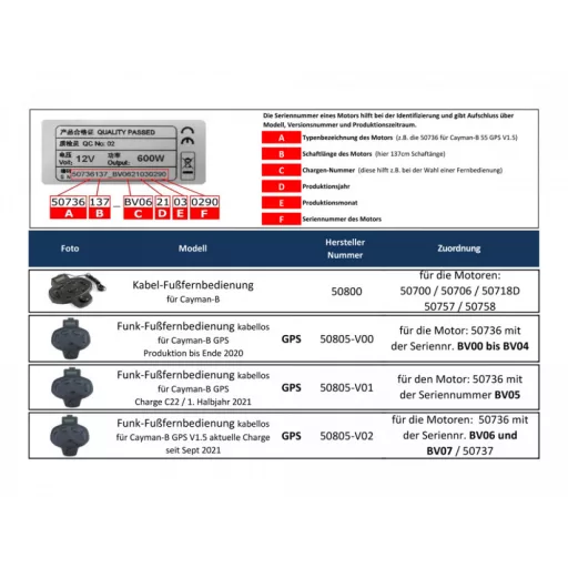 Haswing Cayman B GPS Fußpedalschalter 2,4 GHz