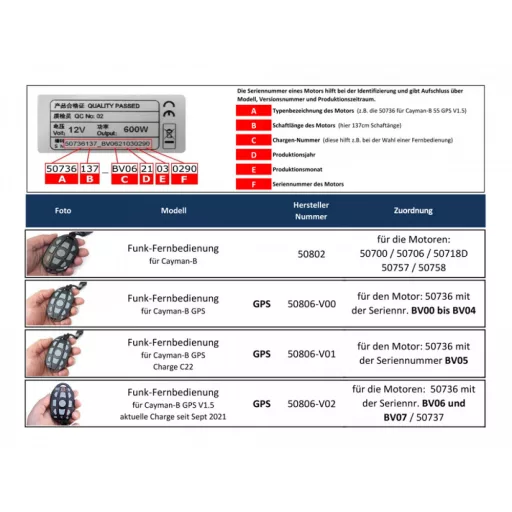 Haswing Cayman B GPS-Fernbedienung V1.5