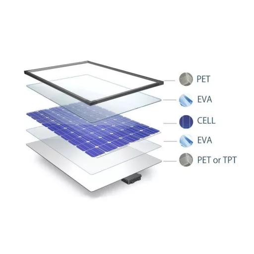 Solarpanel ETFE flexibel 180 W SLF