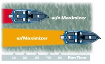 Maximizer